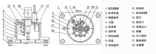 刮刀離心機(jī)結(jié)構(gòu)示意圖